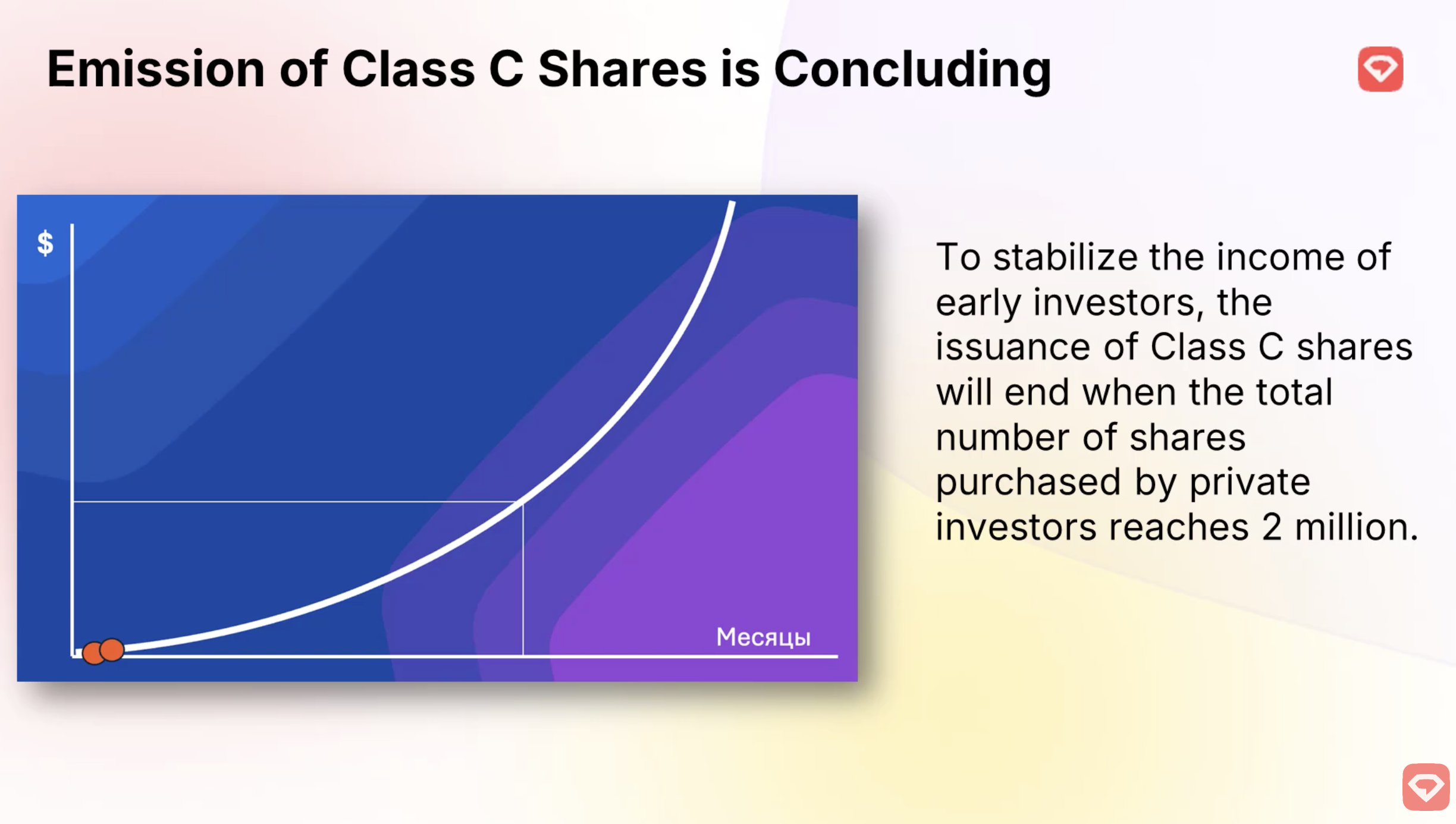 Class C Share Issuance Coming to a Close